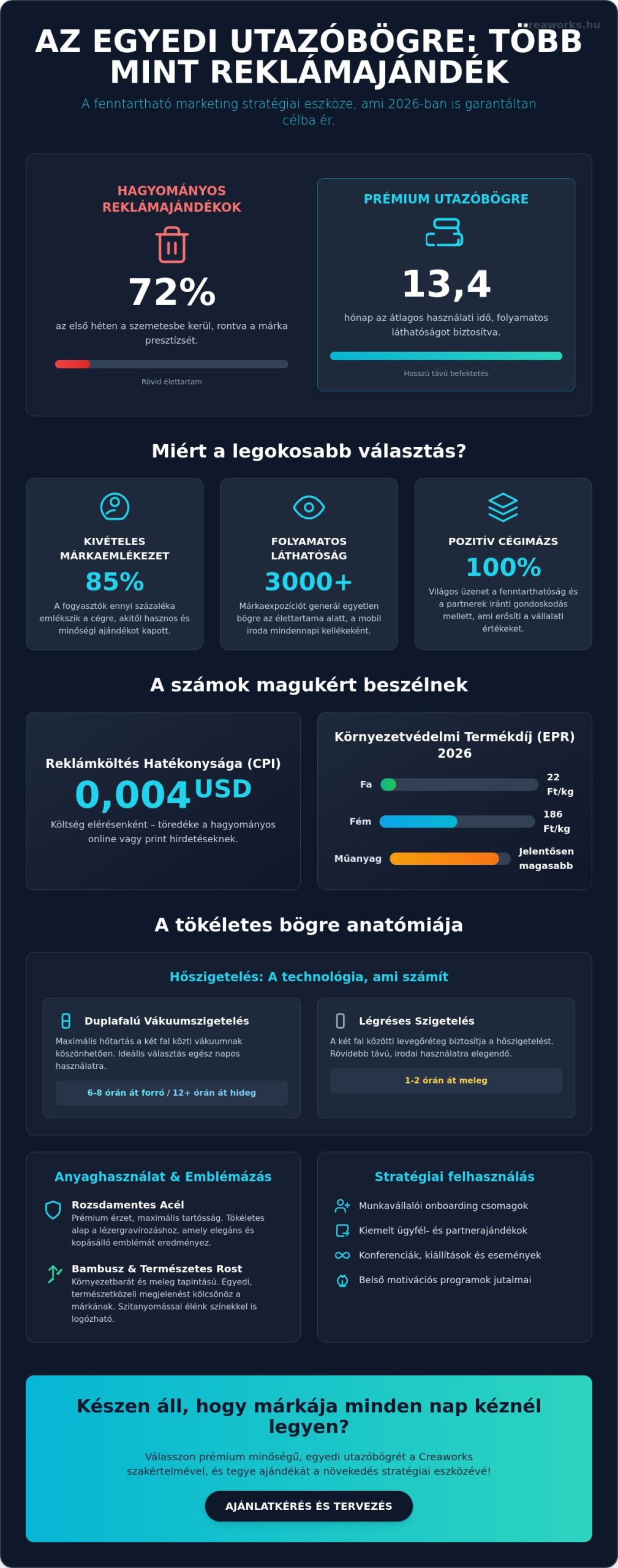 Egyedi utazóbögre 2026: A márkád mozgó nagykövete és a fenntartható marketing