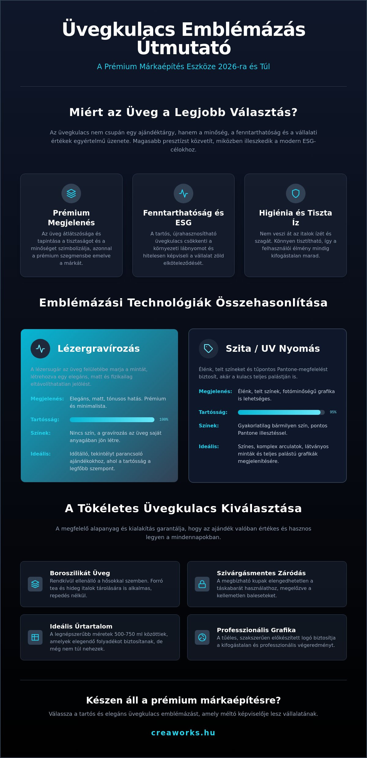 Üvegkulacs emblémázás: A prémium és fenntartható céges ajándék útmutatója 2026
