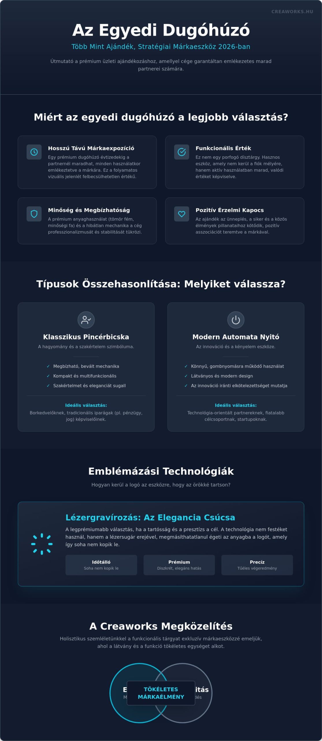Egyedi dugóhúzó logóval: A prémium üzleti ajándékozás művészete 2026-ban