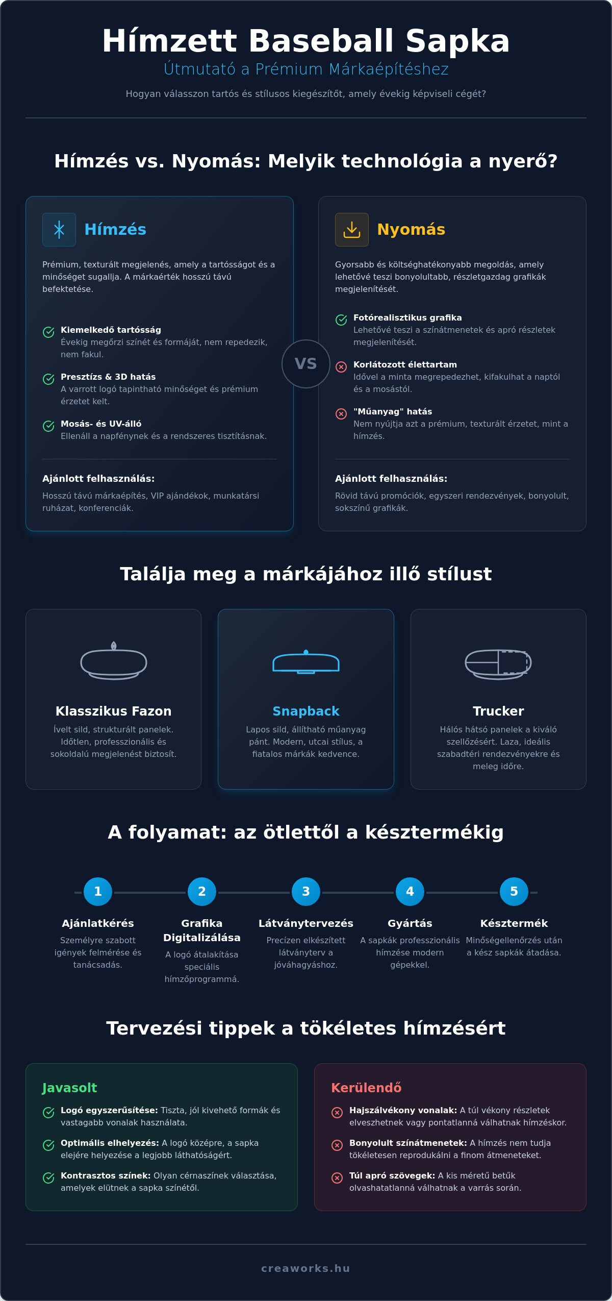 Hímzett baseball sapka: A prémium márkaépítés és reklámruházat útmutatója 2026