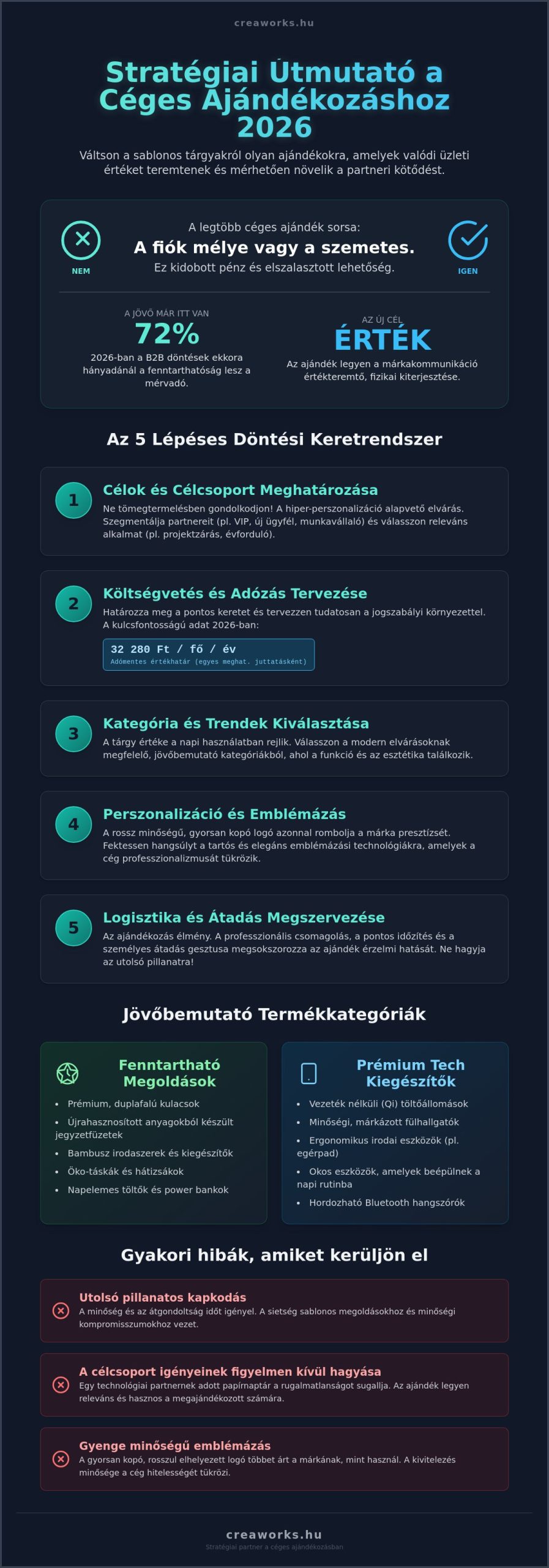Hogyan válasszunk céges ajándékot? Stratégiai útmutató 2026-ra