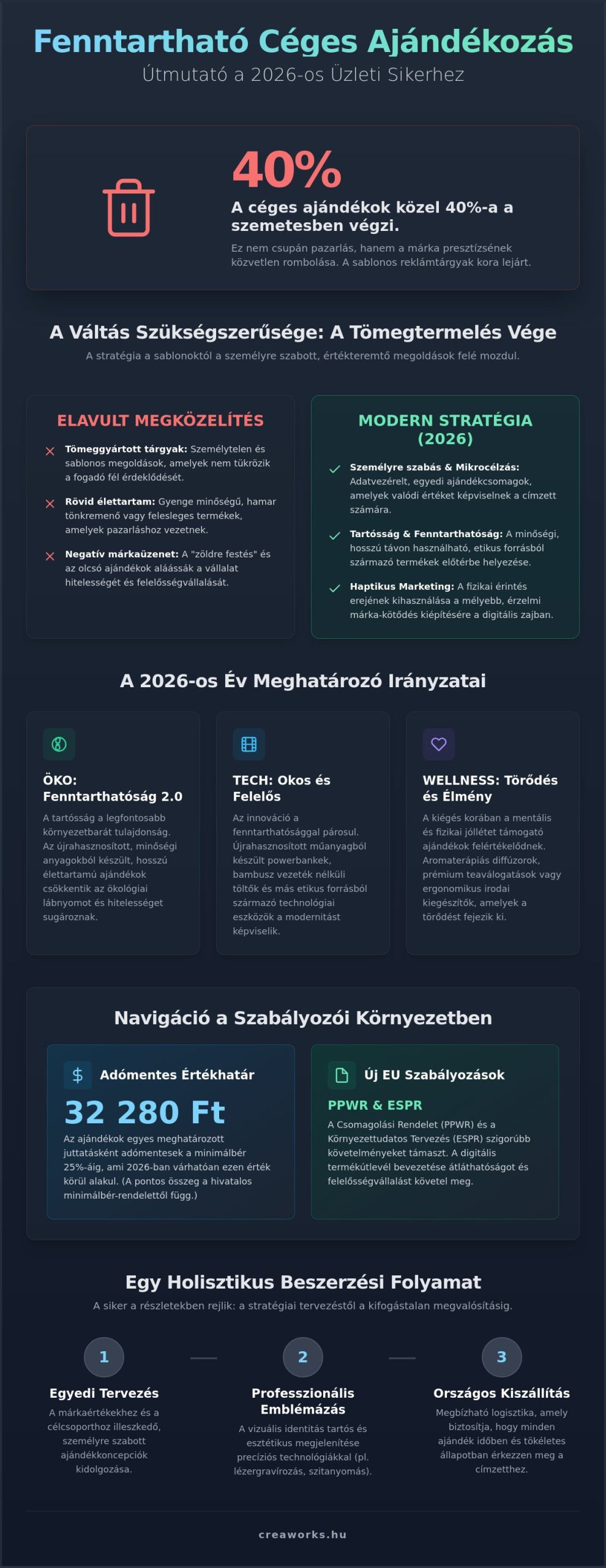 Fenntartható céges ajándékok 2026: Stratégiai útmutató a tudatos márkaépítéshez