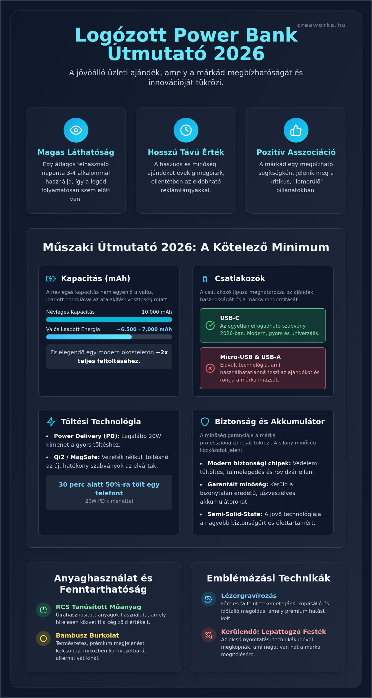 Logózott power bank 2026: A modern üzleti ajándékozás energiaforrása