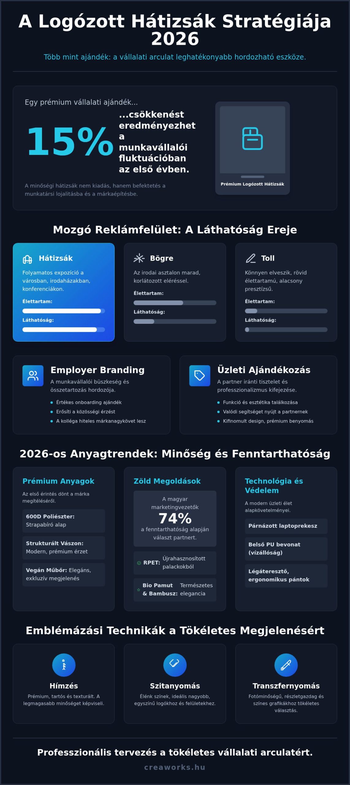 Logózott hátizsák: A mobil márkaépítés és employer branding eszköze 2026-ban