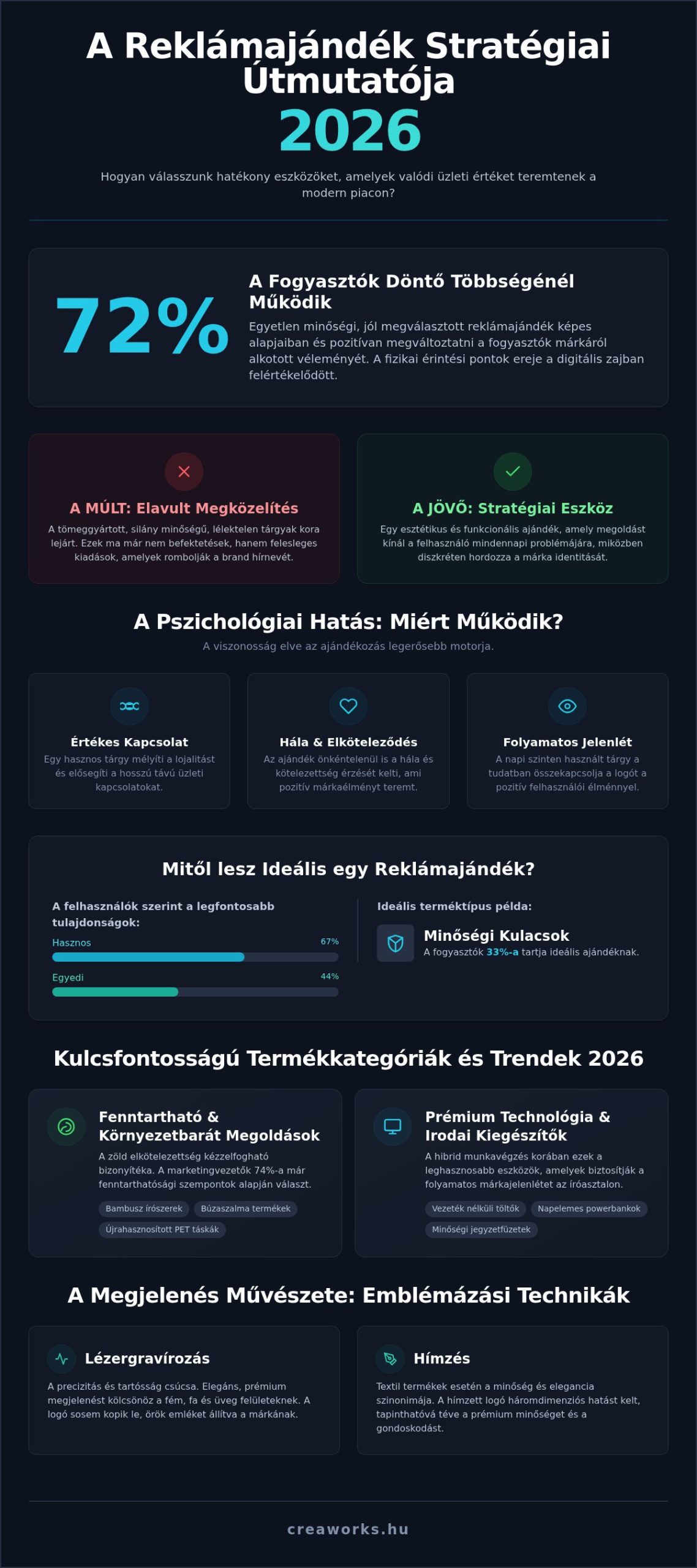 Reklámajándék stratégia 2026: Hogyan építs márkát maradandó tárgyakkal?