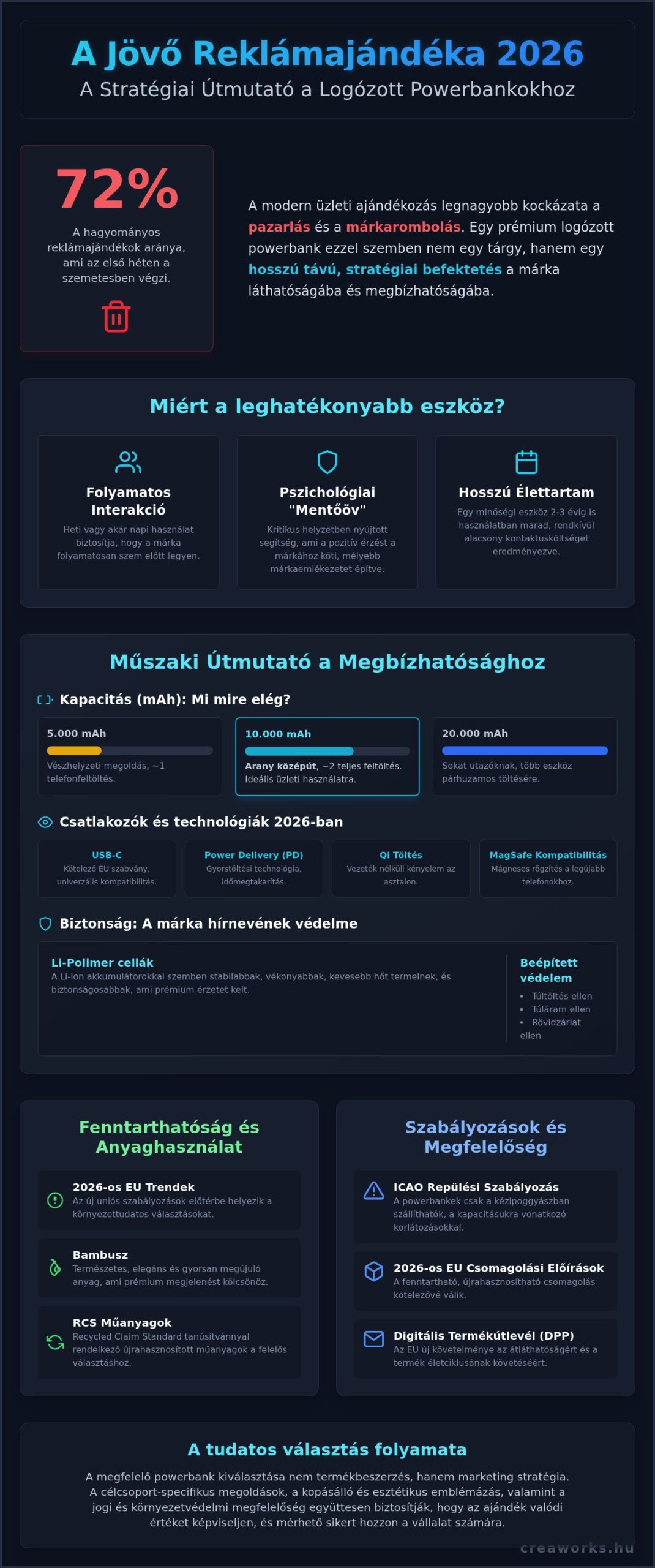 Logózott powerbank: A technológiai reklámajándékok stratégiai útmutatója 2026-ban