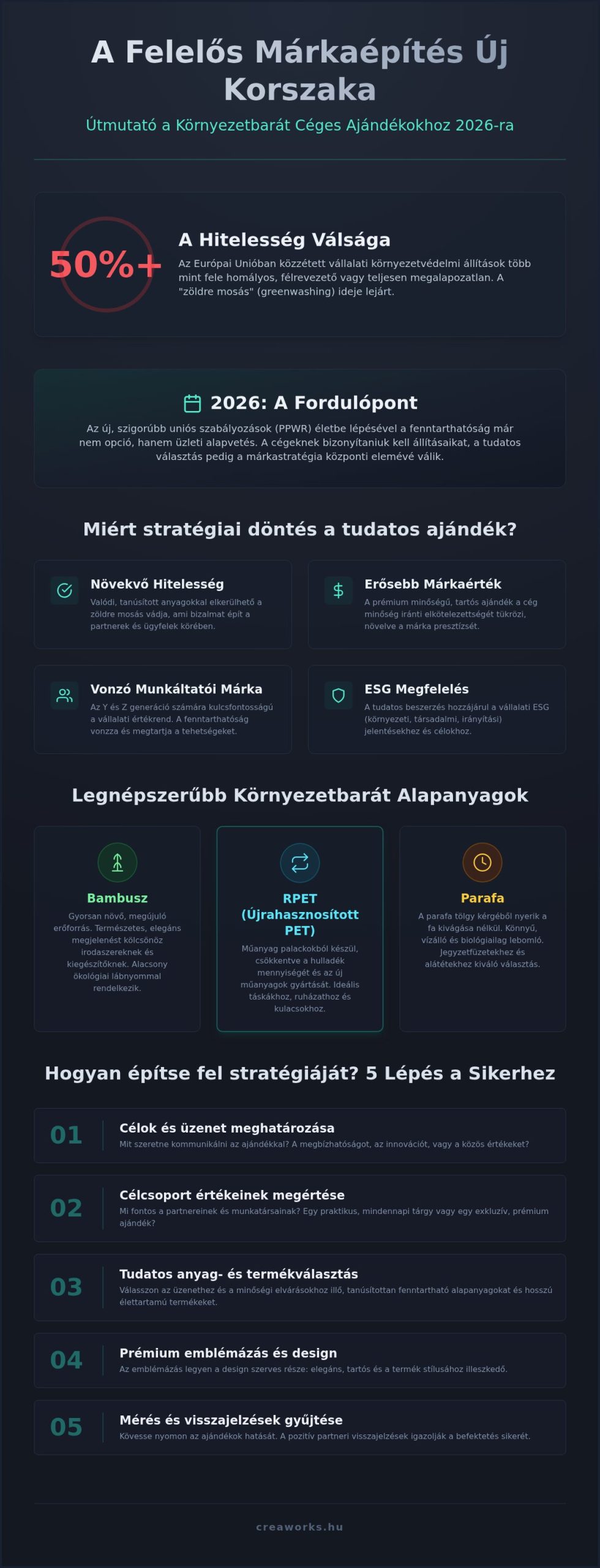 Környezetbarát céges ajándék 2026: A fenntartható márképítés stratégiai útmutatója