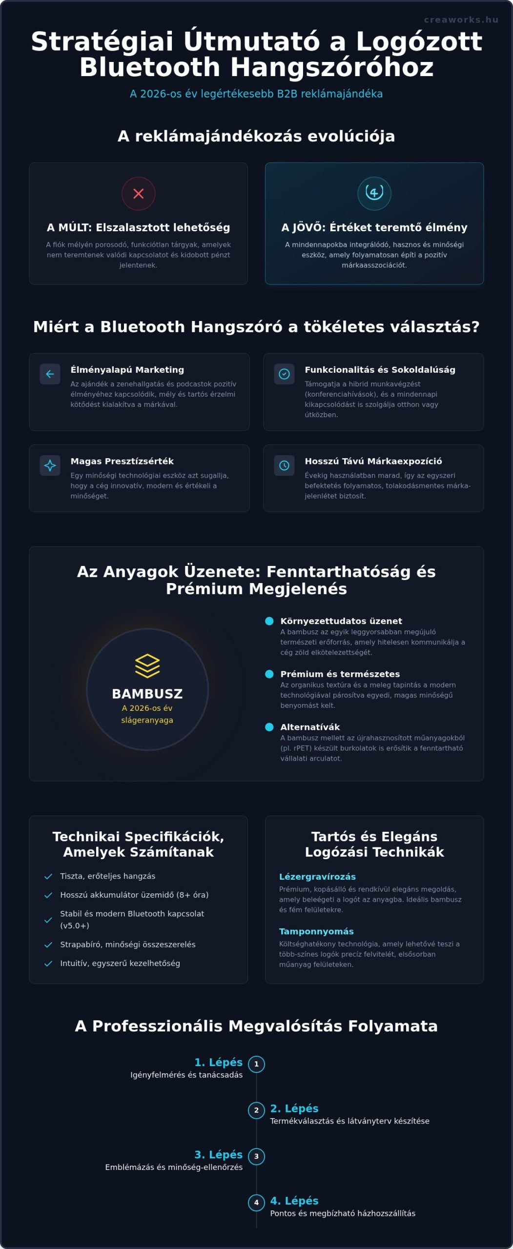 Logózott bluetooth hangszóró: A modern céges ajándékozás hangadója 2026-ban
