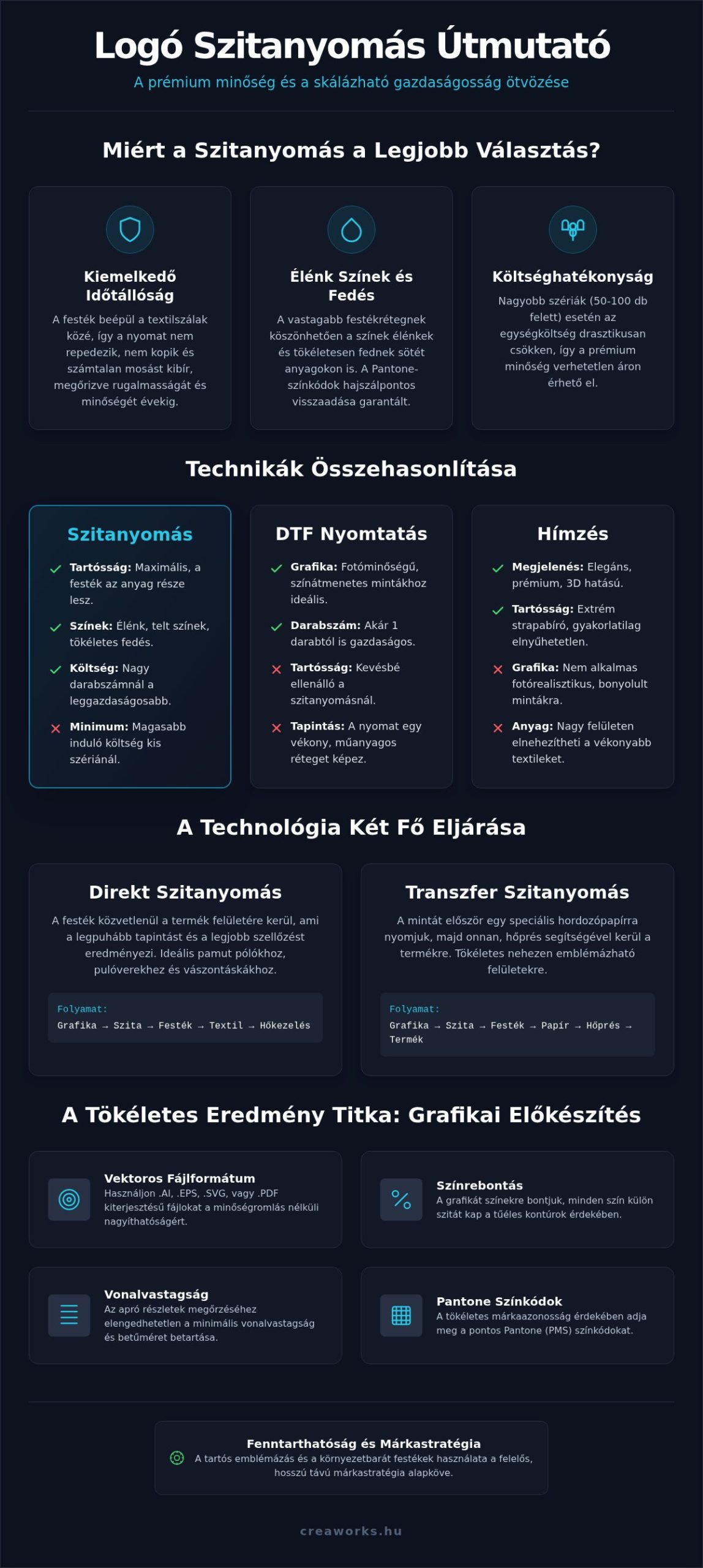 Logó szitanyomás 2026: A tartós és költséghatékony emblémázás stratégiai útmutatója