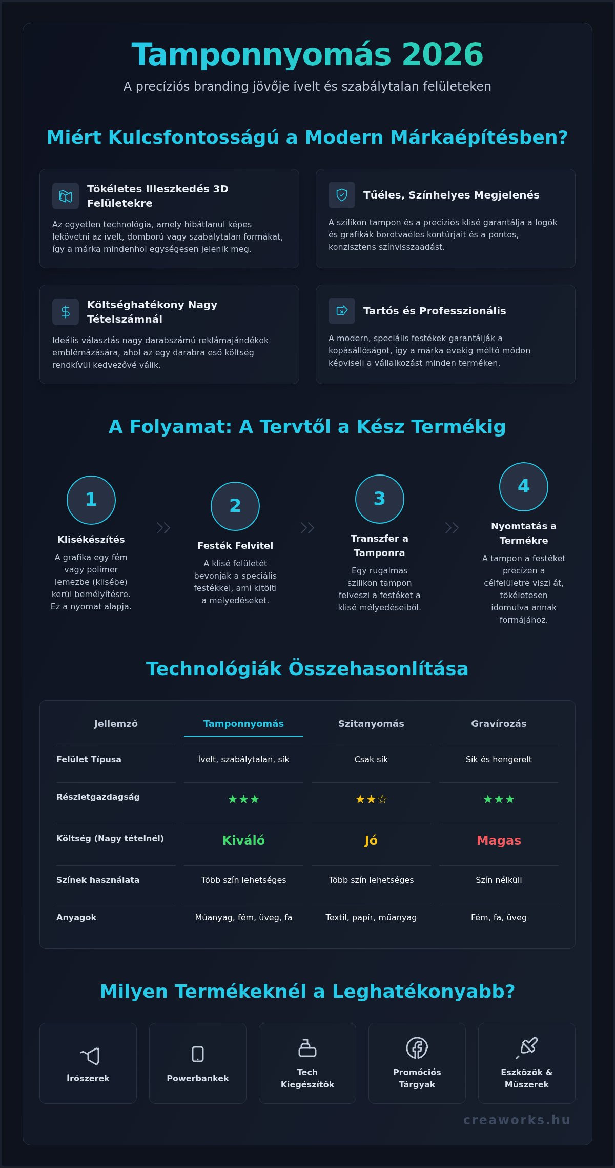 Tamponnyomás 2026: A precíziós emblémázás szerepe a modern márkakommunikációban