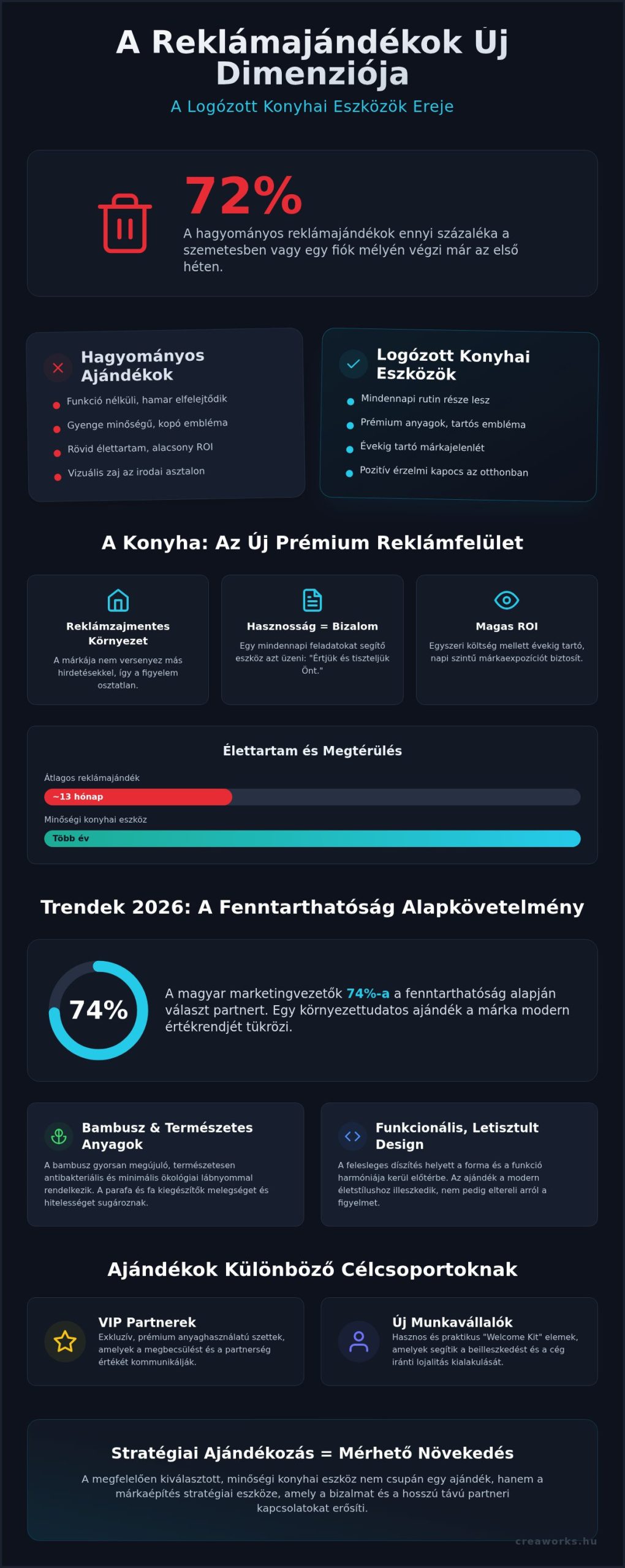 Logózott konyhai eszközök: A leghasznosabb reklámajándékok útmutatója 2026