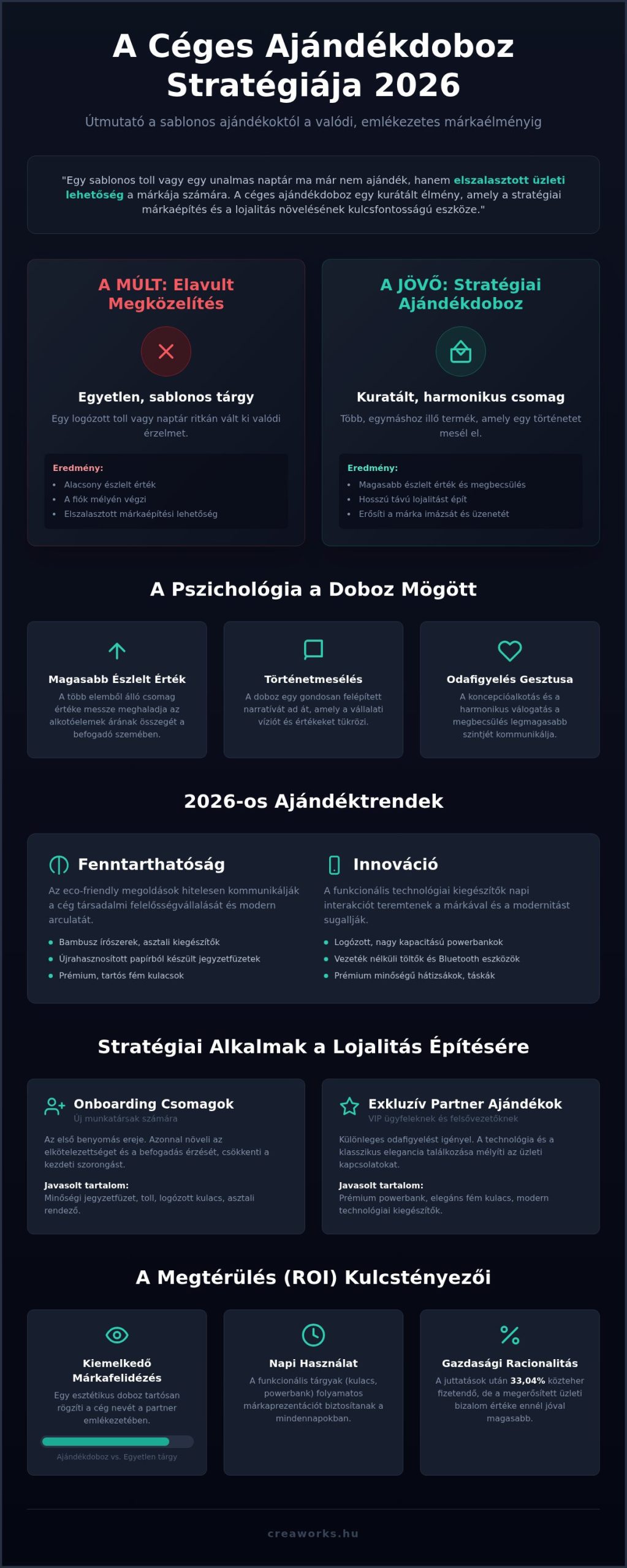 Céges ajándékdoboz 2026: A stratégiai márkaépítés és lojalitás eszköze