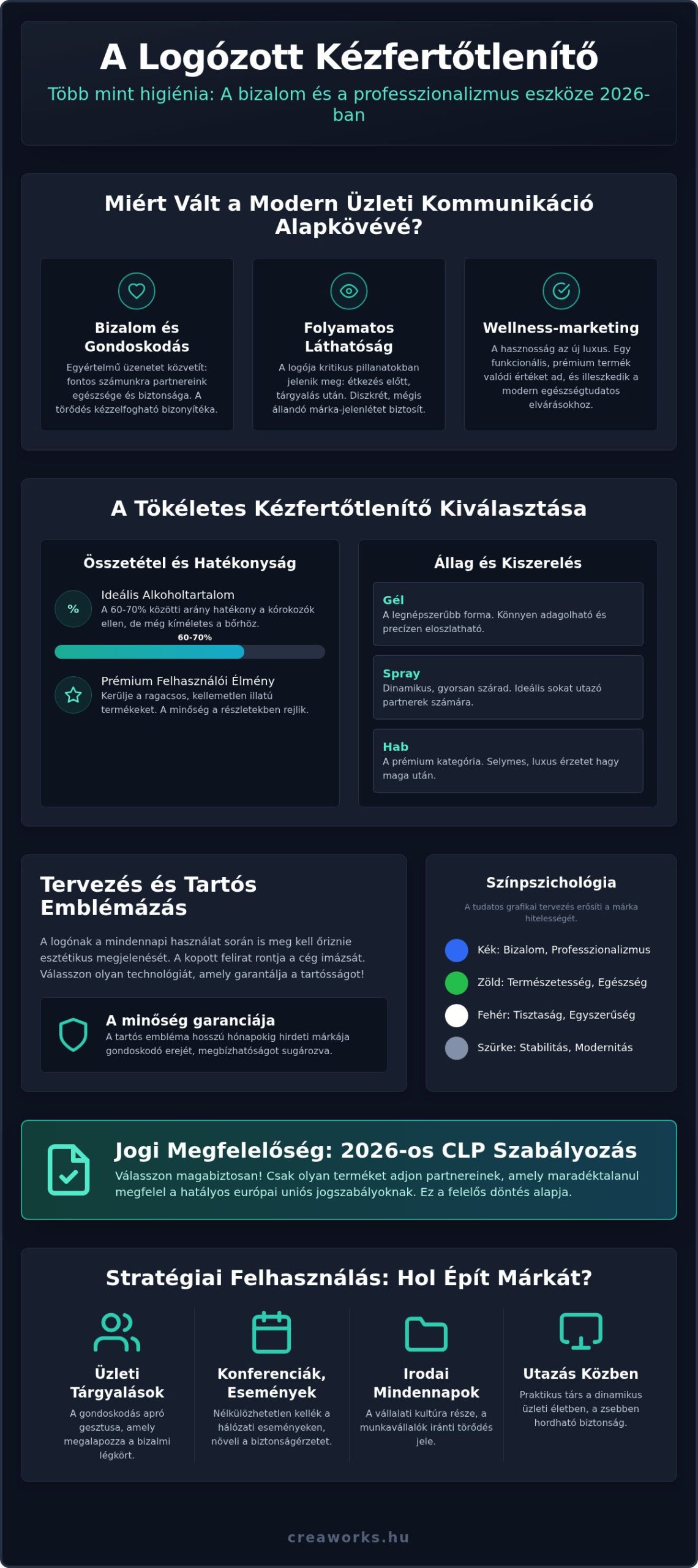 Logózott kézfertőtlenítő: A gondoskodó marketing és higiénia útmutatója 2026