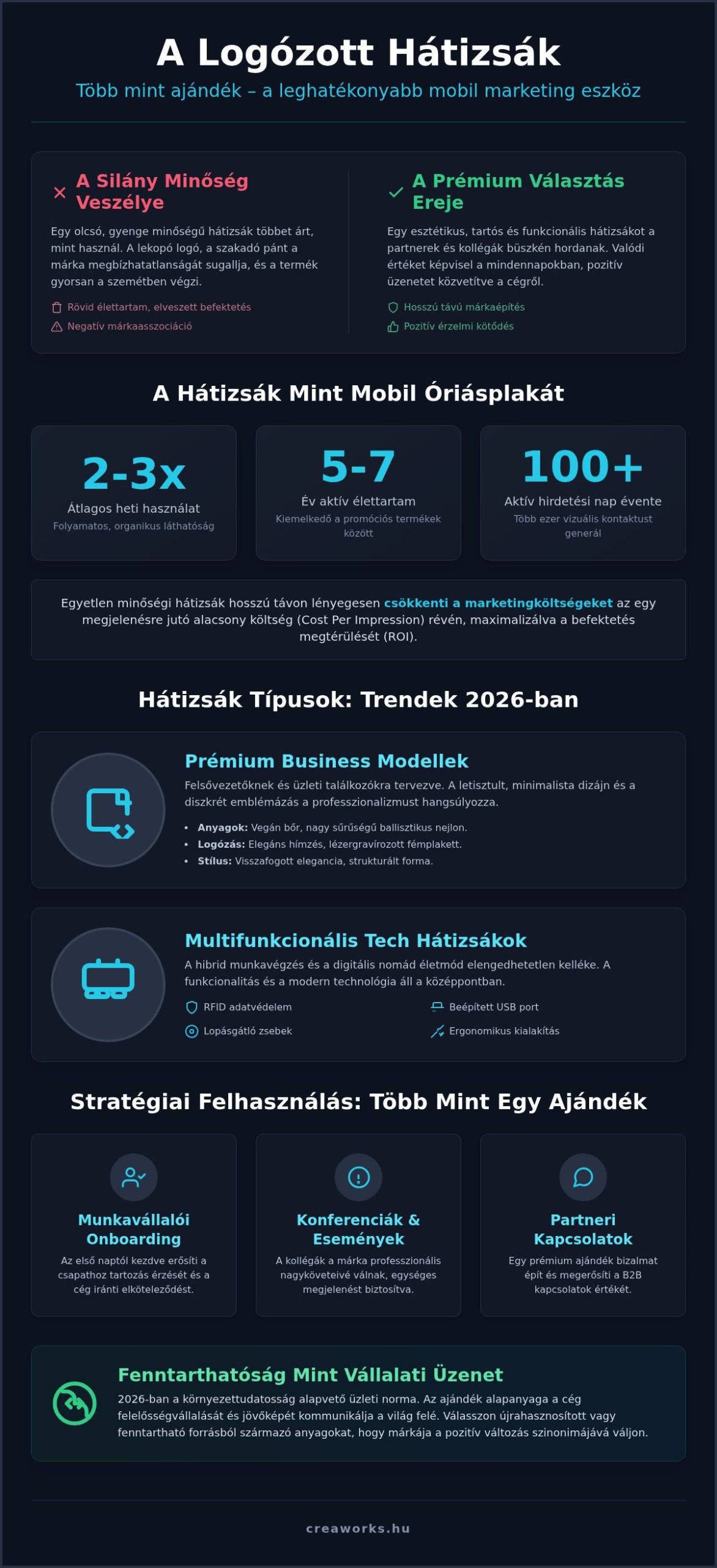 Logózott hátizsák: A prémium márkaépítés és mobil marketing útmutatója 2026