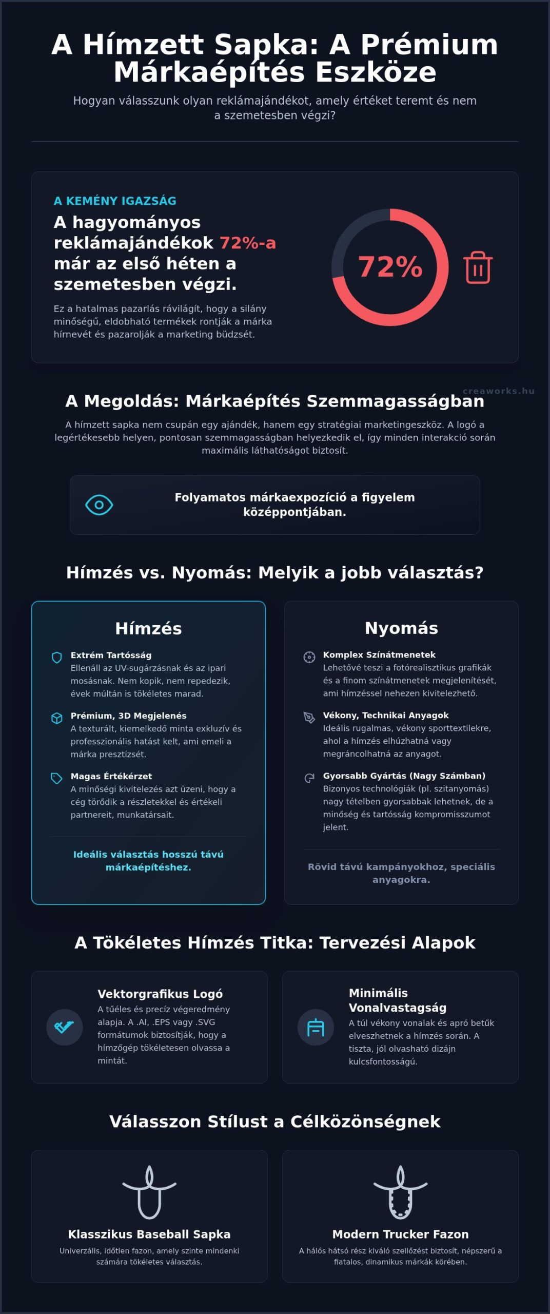 Hímzett sapka: A prémium céges megjelenés és márkaépítés útmutatója 2026