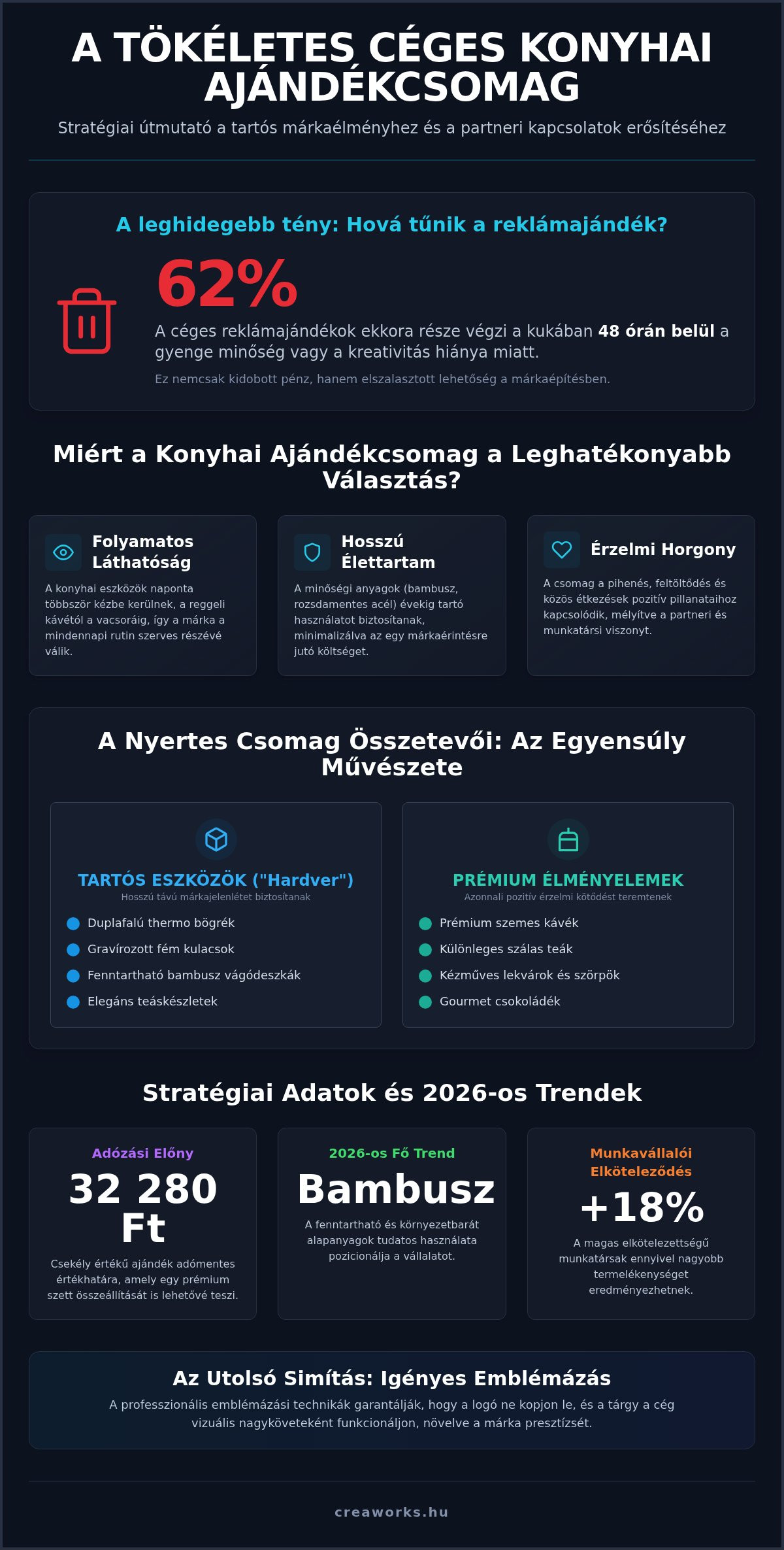 Céges konyhai ajándékcsomag kalauz 2026: Így építs márkát a munkatársak otthonában