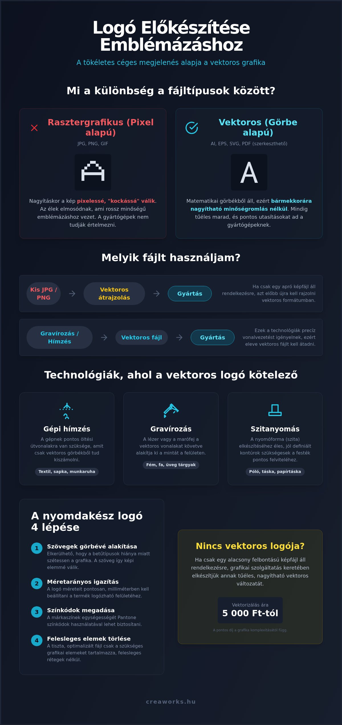 Logó előkészítése emblémázáshoz: mikor jó választás és mire figyelj?