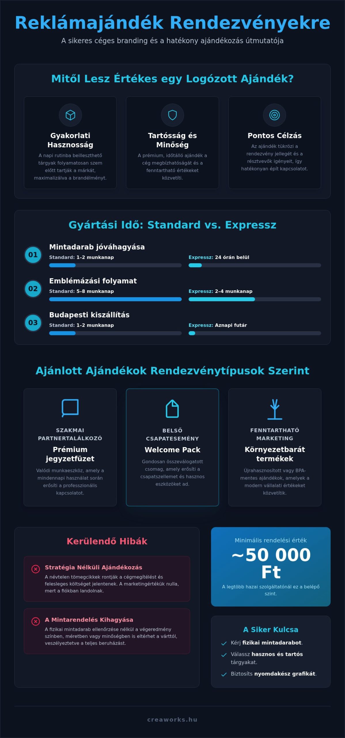 Reklámajándék budapesti rendezvényekre: 2026-os irányelvek