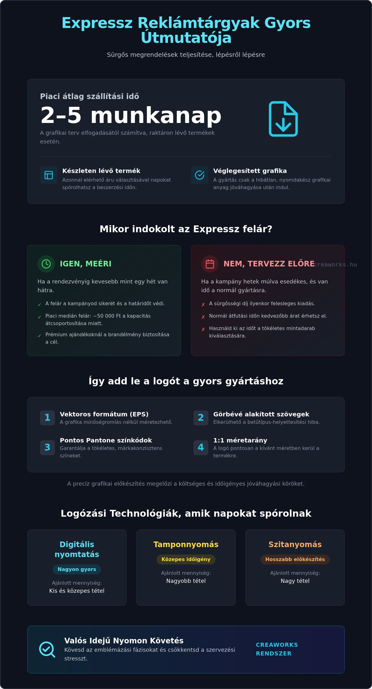 Reklámtárgy expressz szállítási idő: 10 népszerű gyors termék