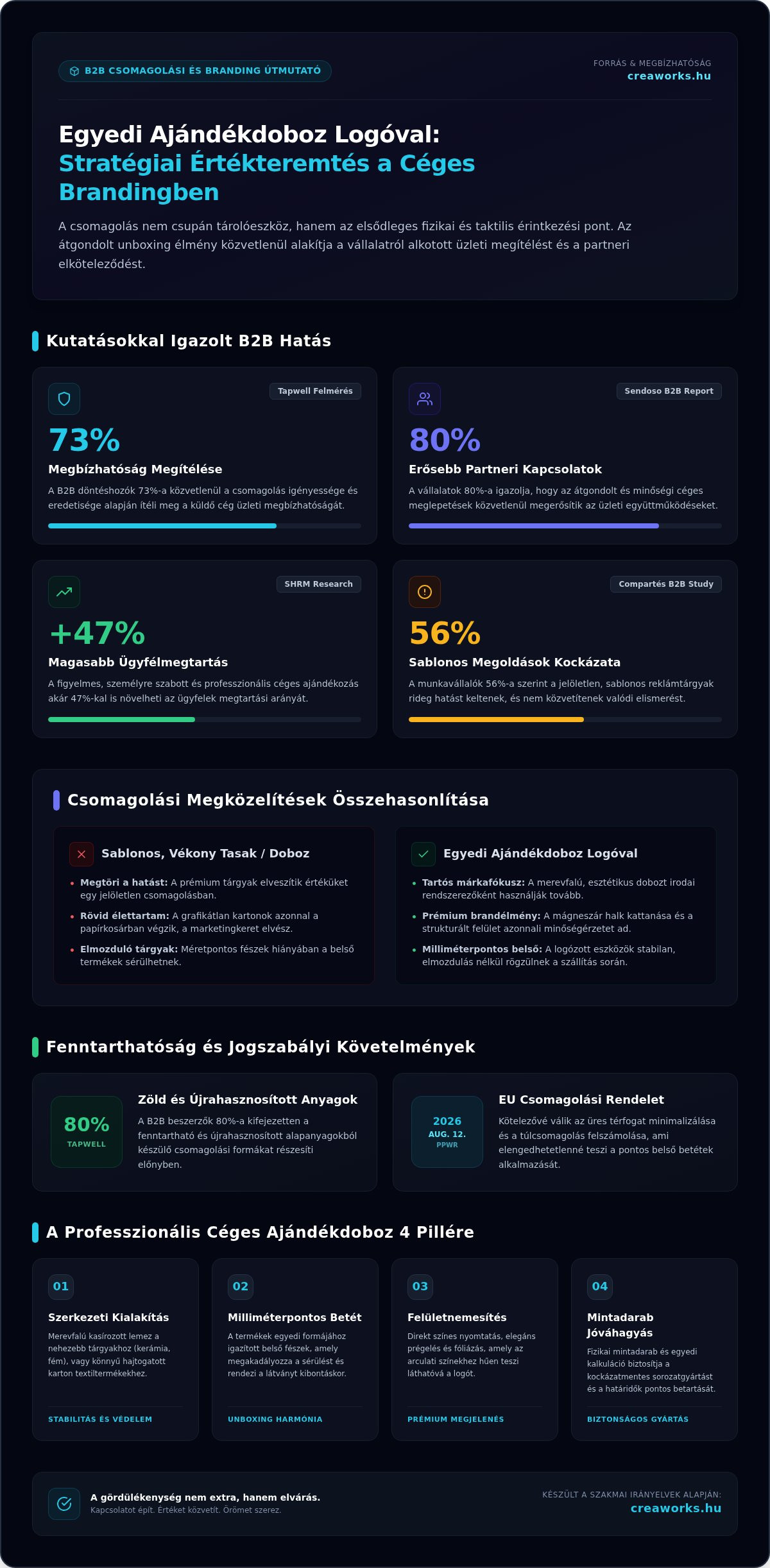Egyedi ajándékdoboz logóval: Prémium B2B vásárlási és tervezési útmutató 2026-ban