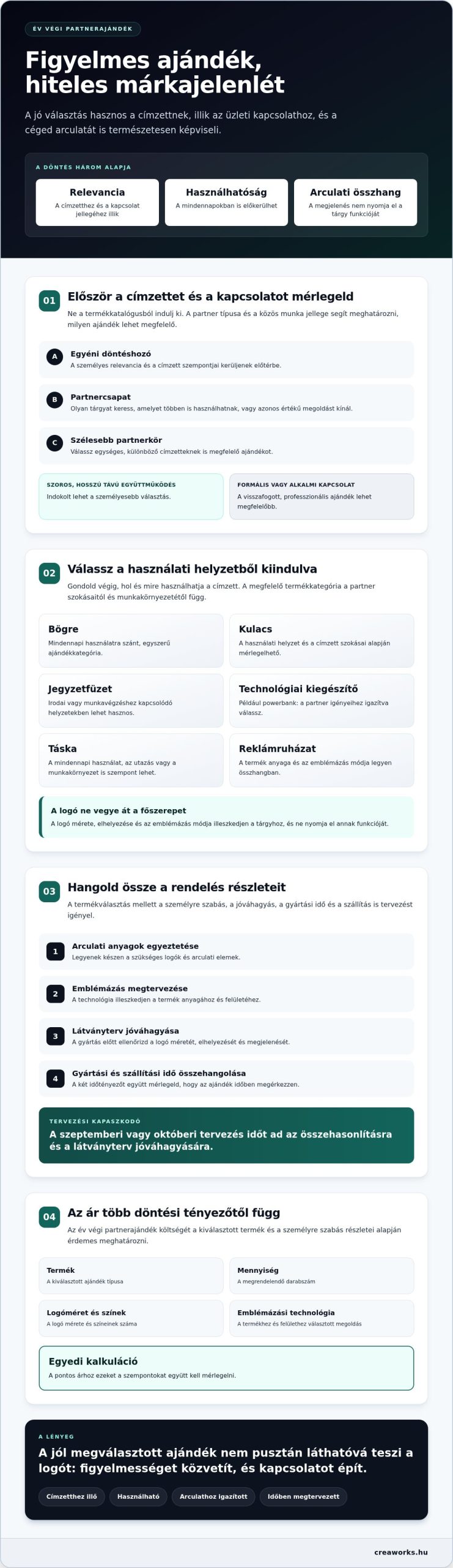 Év végi ajándék partnereknek: így válassz emlékezetes céges ajándékot 2026-ban