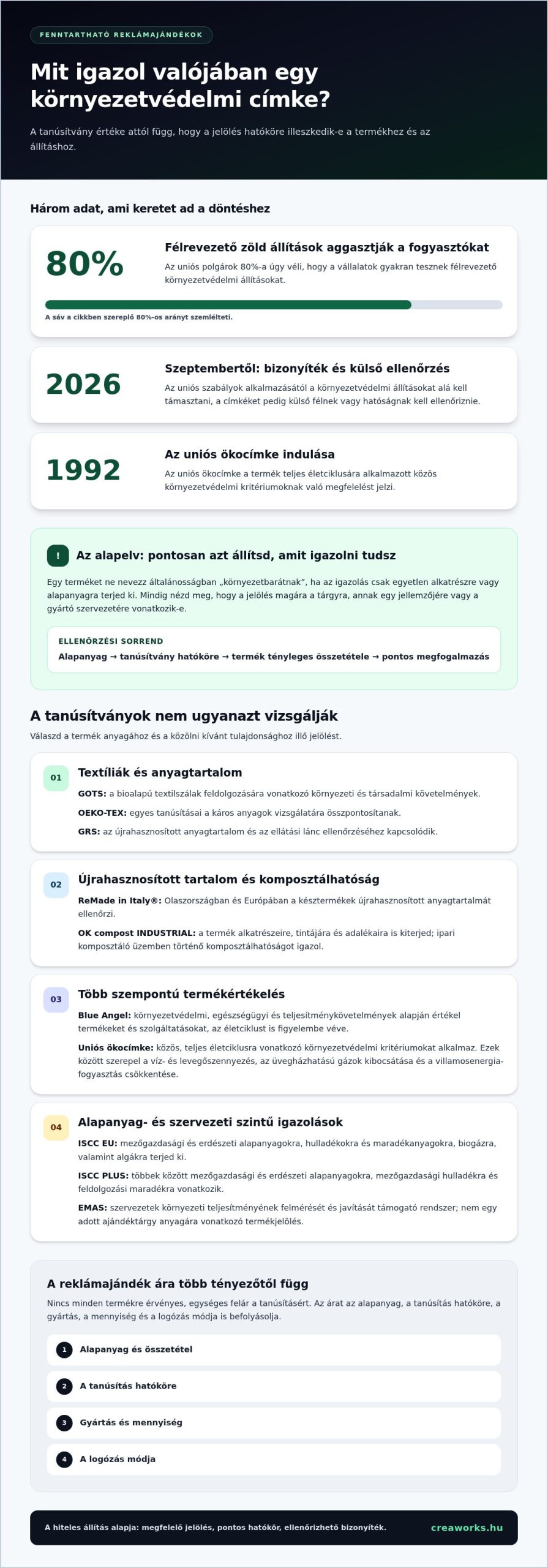 Fenntarthatósági tanúsítványok reklámajándékoknál: FSC és PEFC